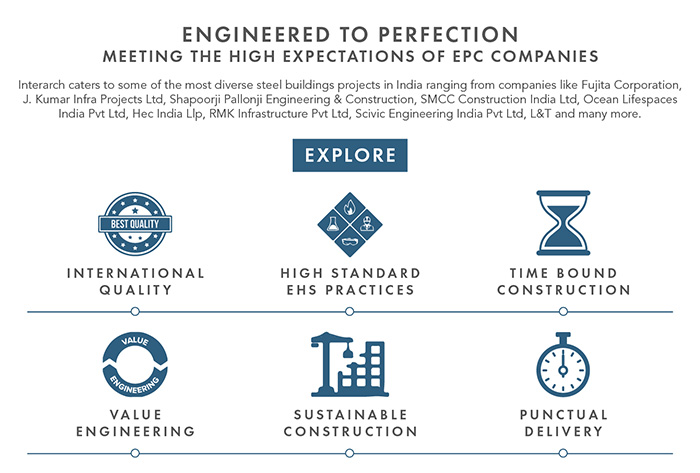 Interarch Buildings