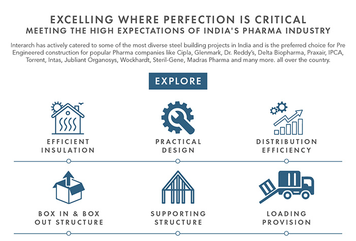 Interarch Buildings