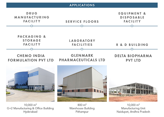 Interarch Buildings