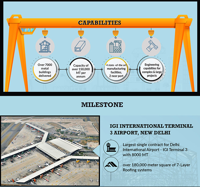 INTERARCH Buildings