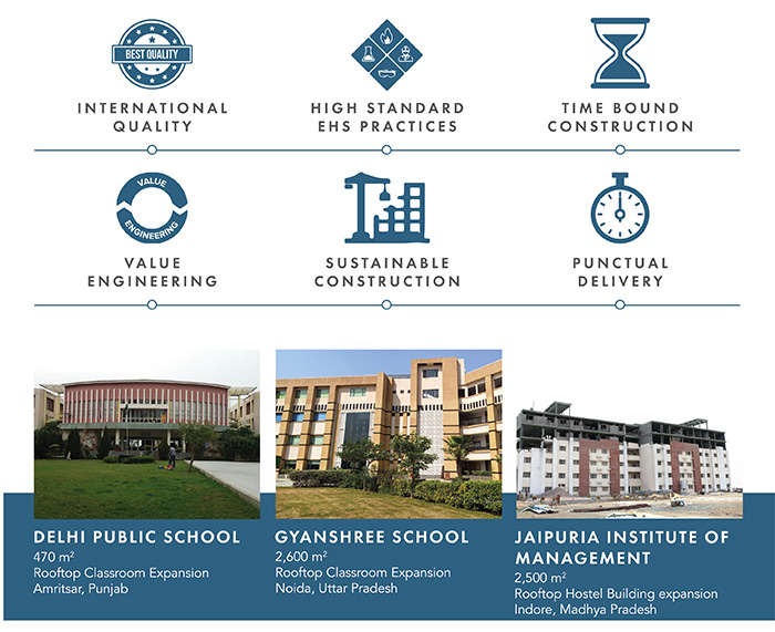 Interarch Buildings