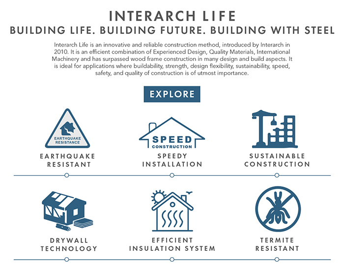 Interarch Buildings