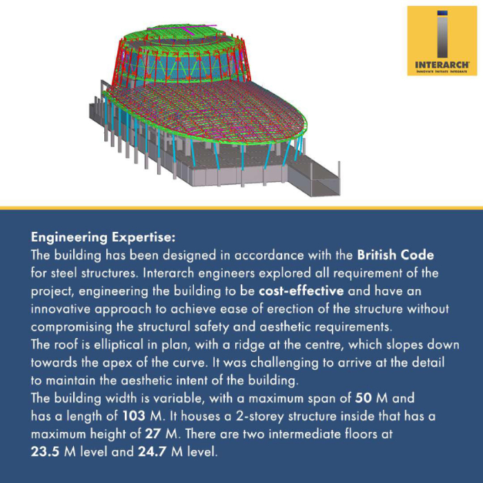 Interarch Buildings