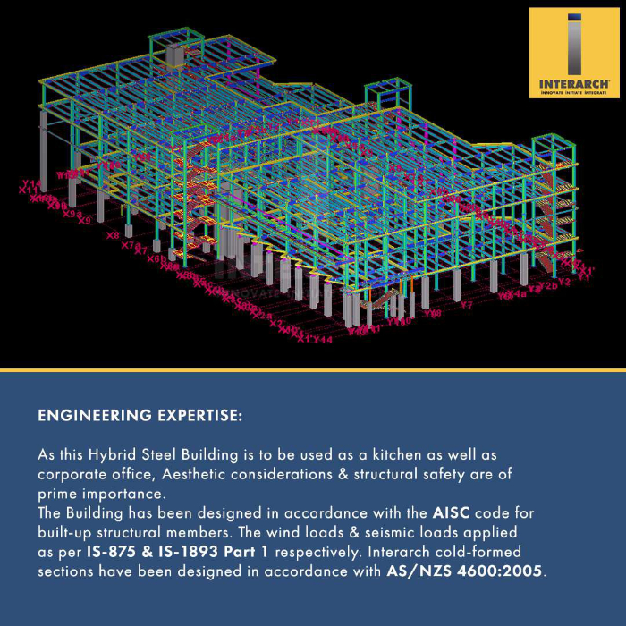 Interarch Buildings