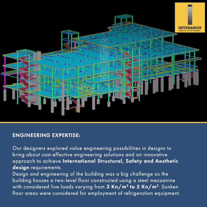 Interarch Buildings