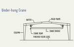 Under-hung Crane
