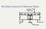 Mezz Beam Connection to Mainframe Column