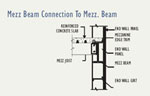 Mexx Beam Connection to Mezz. Beam