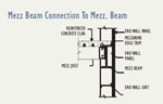 peb graph by interarch building