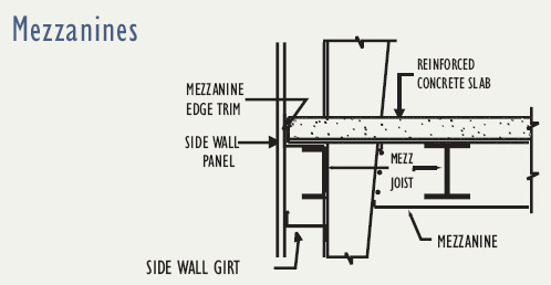 Galvalume Roof Systems Down