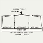 peb graph by interarch building