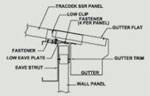 On-site Roll Forming