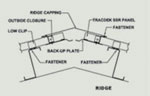 On-site Roll Forming