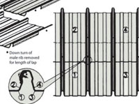 metal roof graph by interarch building