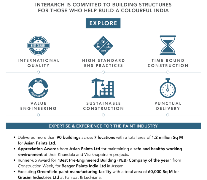 Interarch Buildings